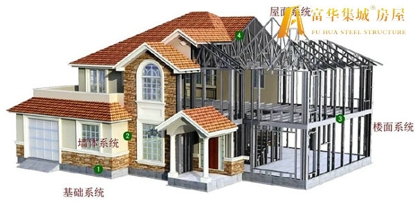 盘锦轻钢房屋的建造过程和施工工序